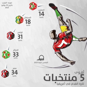 Post cover