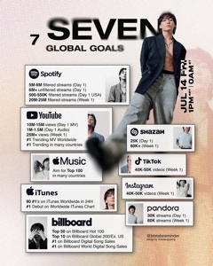 Post cover